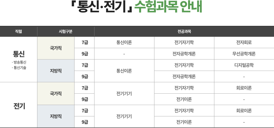 국가직 지방직 통신 전기
